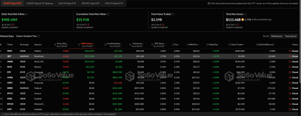 Bitcoin ETFs - The Crypto Basic Bitcoin ETFs