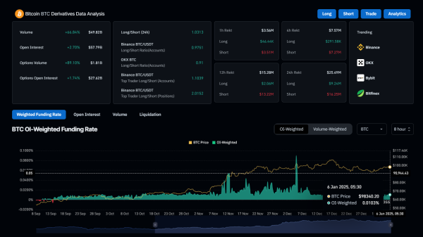 Bitcoin Derivatives - The Crypto Basic Bitcoin Derivatives