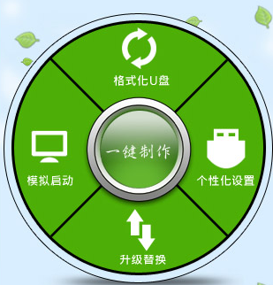 口袋u盘一键制作工具
